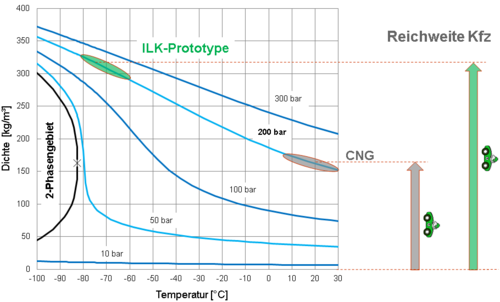 Hydrogen Gas Density Of Hydrogen Gas At Room Temperature