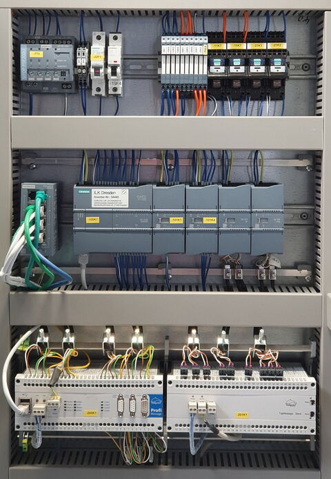 System control is typically implemented using Siemens PLC (SIMATIC) hardware.