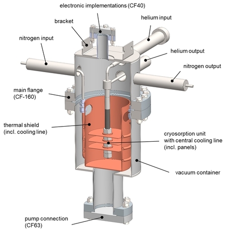 CAD model of the test sample