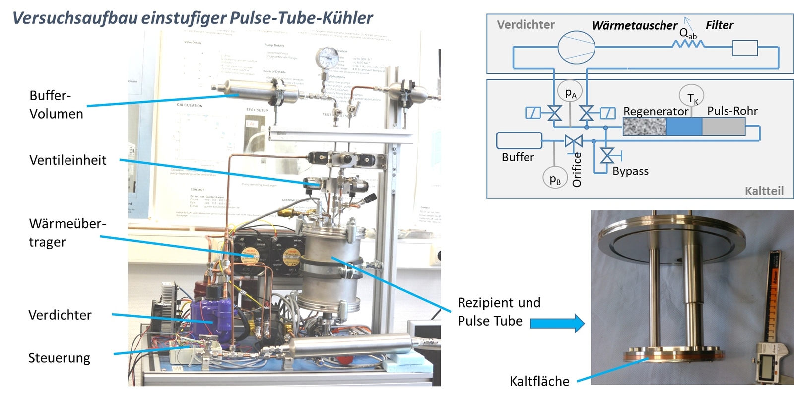 Versuchsaufbau des Pulse-Tube Kühlers 