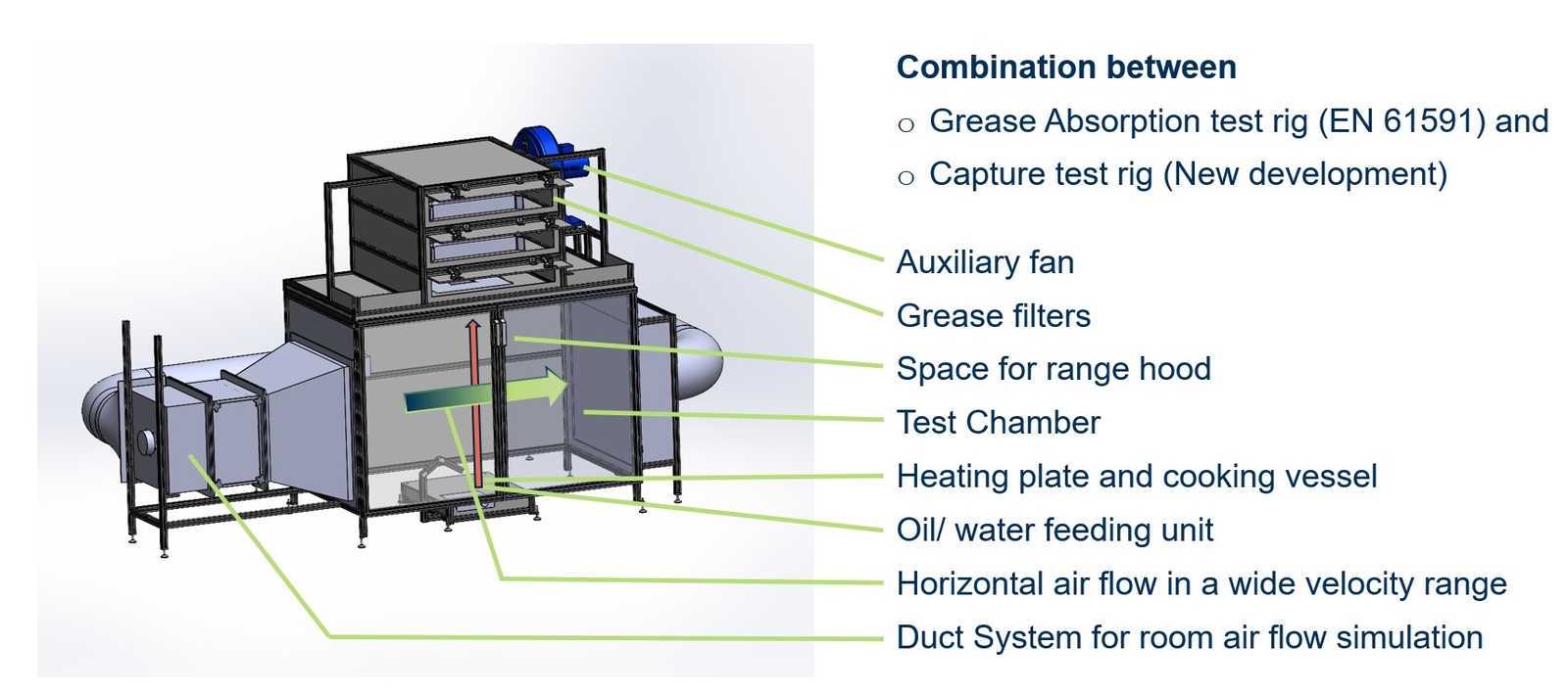 Ansicht der CAD Konstruktion des Prüfstandes