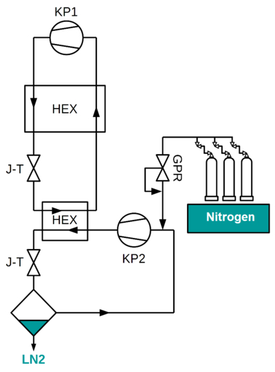 Simplified diagram of the cryogenic cooling system