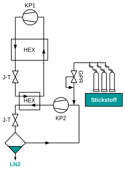 Vereinfachtes Schema des Tieftemperaturkühlsystems