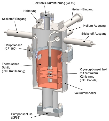 CAD-Modell des Versuchsmusters