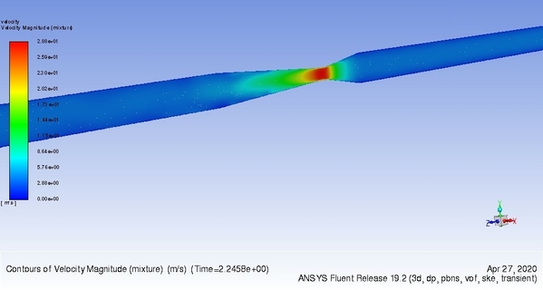 velocity distribution inside a Venturi tube