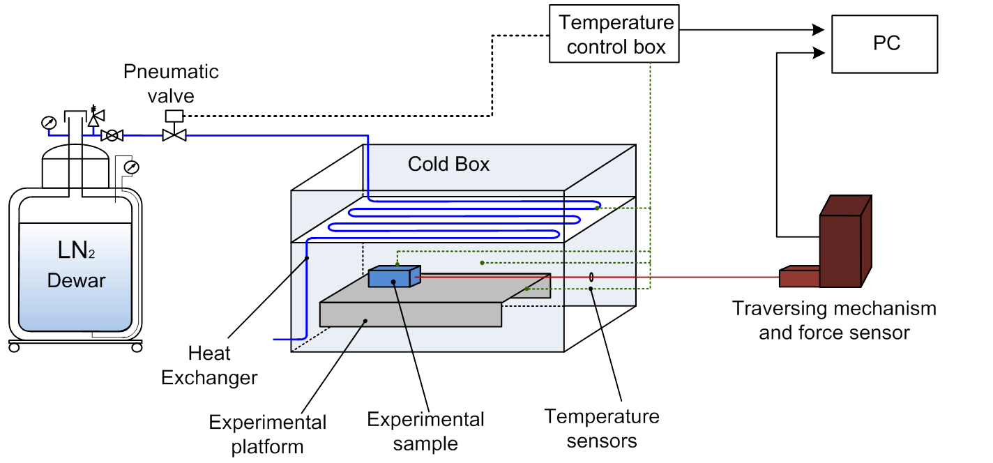 Versuchsaufbau Tieftemperaturtribologie