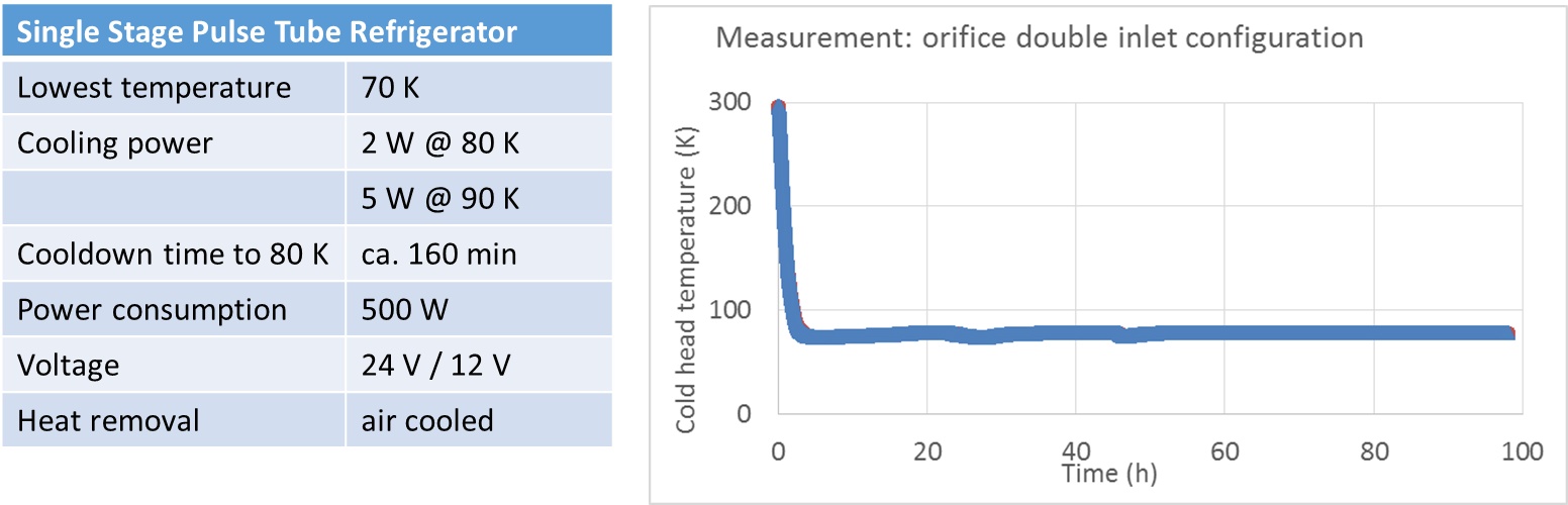 Technical Data