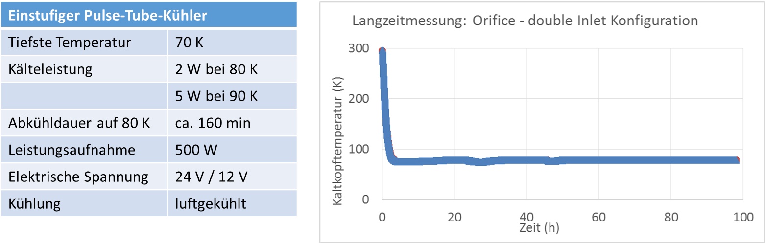 Technische Daten