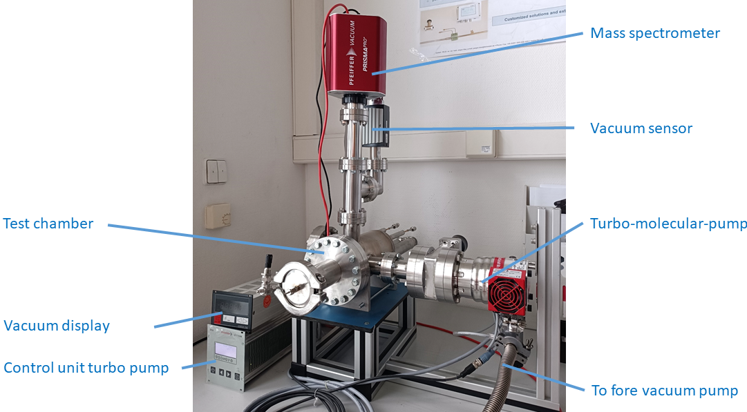 Experimental set-up for gas analysis with mass spectrometer