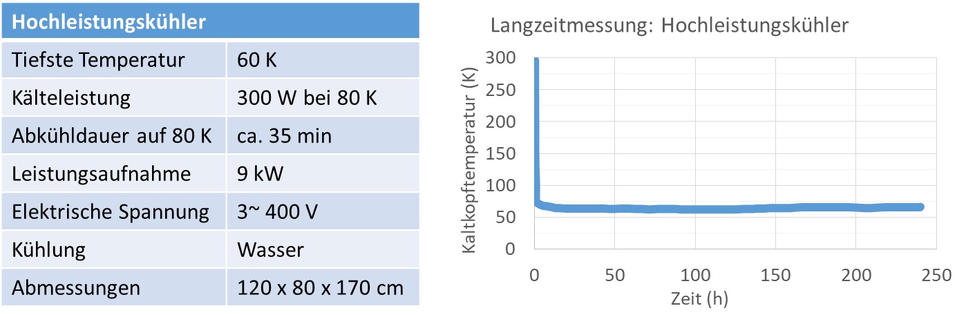 Technische Daten